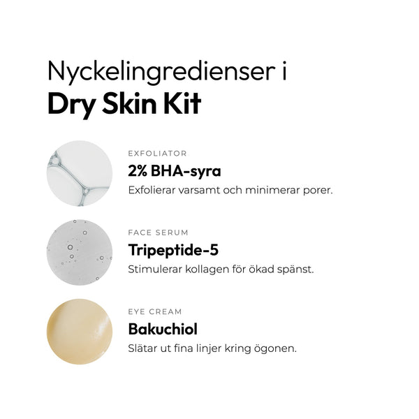 Dry Skin Kit